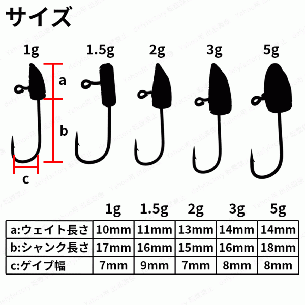 ジグヘッド 45本 セット 砲弾型 ケース ワーム ソフトルアー 針 フック ウェイト ウエイト 重り 1g 1.5g 2g 3g 5g アジング メバリング_画像7