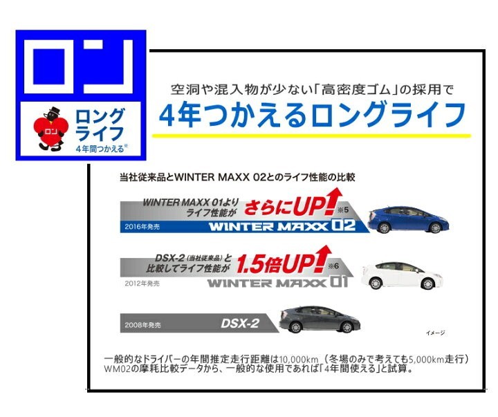 215/60R17 ダンロップ　スタッドレス　WM02☆2023年製☆新品４本セット☆_画像5