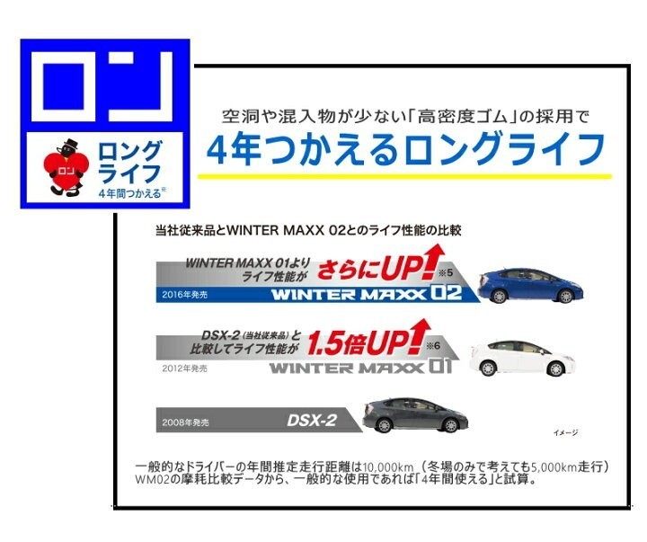 205/60R16 ダンロップスタッドレスWM02☆新品未使用4本セット☆2023年製☆_画像3