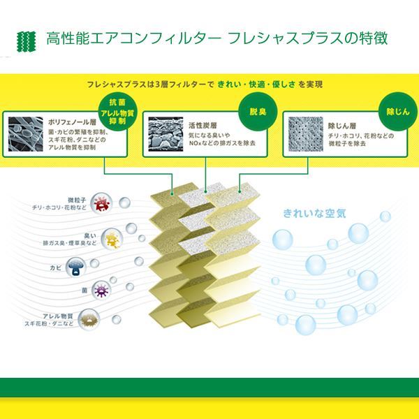 MANN エアコンフィルター ホンダ アヴァンシア(アバンシア) TA1/TA2/TA3 H11.9～H15.7 花粉 ホコリ の除去に FP1936_画像2