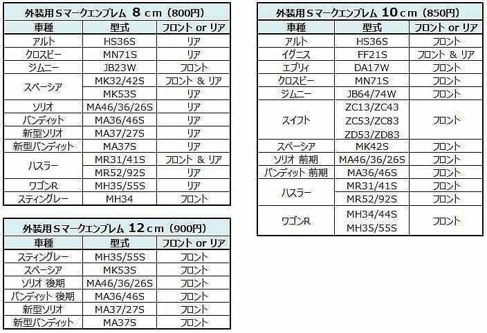 Sマークエンブレムステッカー12cm◆デジタル迷彩グレー◆スズキ◆12センチ◆スペーシア・カスタム・ギア・スティングレー・ソリオ_画像6