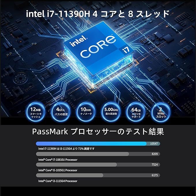管：303-206 新品　BMAX MINI PC B7Power ミニパソコン 16GB DDR4 1TB NVMe Intel 第11世代 i7-11390H mini PC 最大5.0GHz 4コア8スレッド_画像3