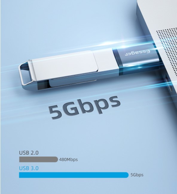 Type-C to USB 3.0 変換アダプタ 5Gbps高速データ USB Type-C 変換アダプタ 超小型 高速データ転送_画像3