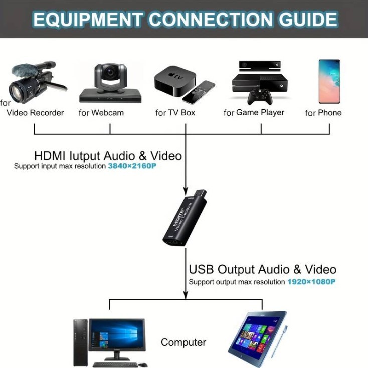 最新型 HDMI キャプチャーボード ゲームキャプチャー 60FPS 1080P 小型 軽量 電源不要