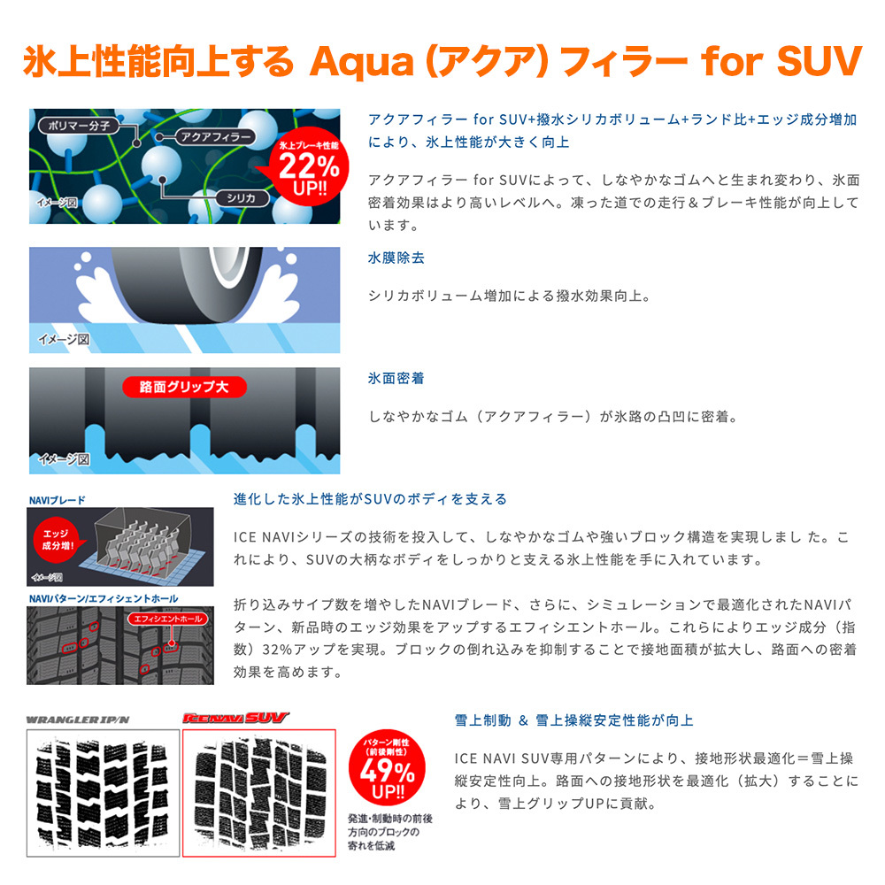 【2023年製】スタッドレスタイヤ ホイール 4本セット バイソン BN-01 グッドイヤー アイスナビ SUV 175/80R16 ジムニー_画像3