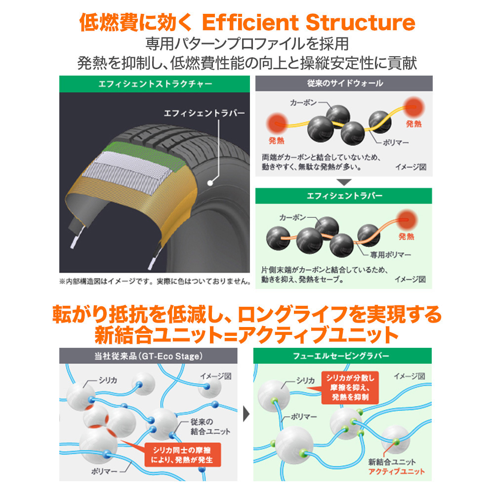 新品・サマータイヤのみ・送料無料(1本～) グッドイヤー エフィシエント グリップ エコ EG01 195/55R16 87V_画像3