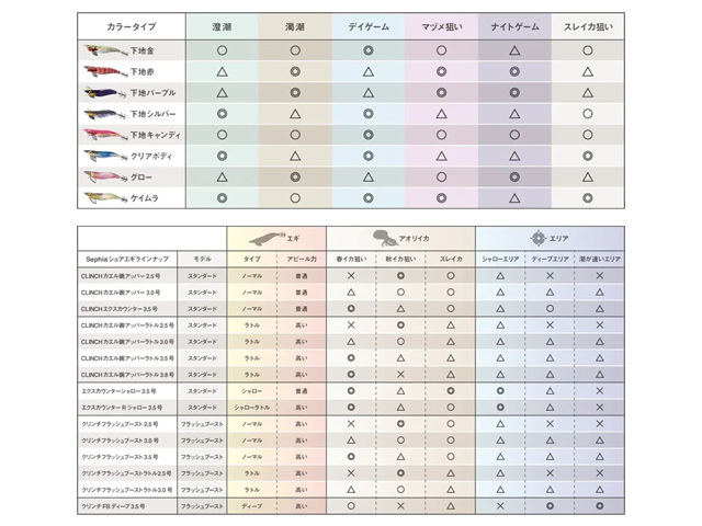 シマノ(Shimano) セフィア(Sephia)クリンチ フラッシュブースト ラトル(Clinch FLASHBOOST) 3.0号　008 TRケイムラアジ QE-J30V 15g_画像4