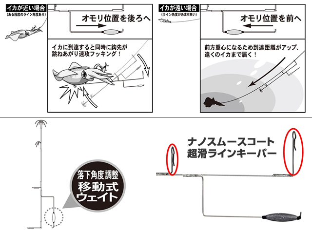 がまかつ(gamakatsu) 鋭刀ヤエン 鬼攻め Lサイズ ヤエン ナノスムースコート 移動式オモリ ヤエン釣り ヤエン針 アオリイカ用_画像3