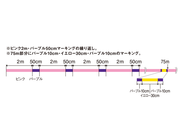 モーリス（VARIVAS） アバニ（Avani）エギングプレミアムPE X4 ミルキー 150ｍ 0.8号 ピンク PEライン 15ｌｂ 4ブレイド 4X 4本編み_画像4