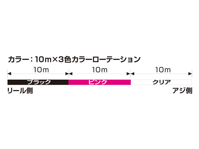 ダイワ(DAIWA) ヤエンライン TYPE-N(YAEN LINE TYPE-N) 2号 150m マルチカラー ナイロンライン ナイロン ヤエン ヤエン釣り ヤエン専用_画像4