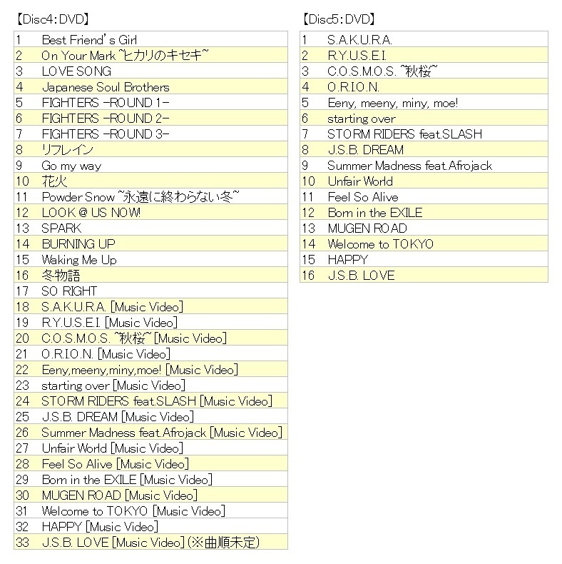 【送料無料】三代目 J Soul Brothers from EXILE TRIBE / THE JSB WORLD [3CD+2DVD]_画像5