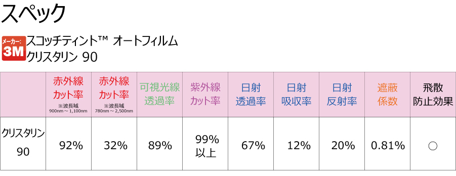 プラススモーク(原着ハードコートタイプ) トヨタ アルファード (40系) リアセット_画像5