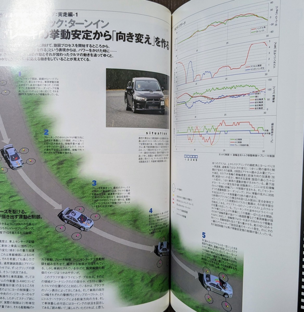 学研ムック tech-mobi 全天候4WDスポーツカー論 vol.001_画像5