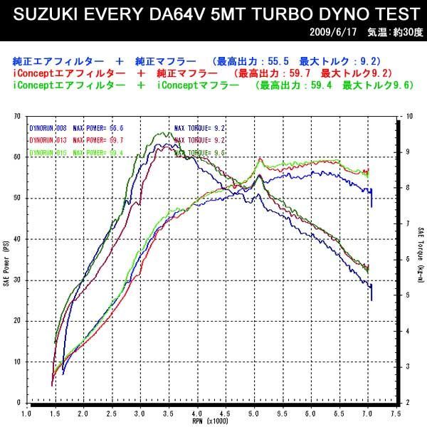 iConcept 断熱 エアフィルター インテークキット エブリィ DA64W DA64V DG64V DG64W DR64V DR64W ターボ ヒートシールド付 ICC-073-S02_画像3