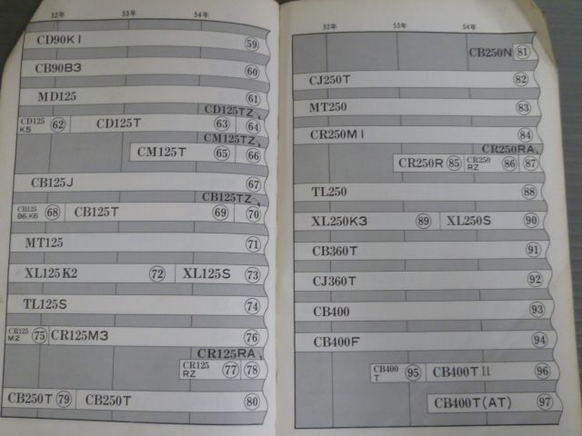 ホンダ 二輪整備ハンドブック 昭和52年〜昭和54年度版 送料無料_画像5