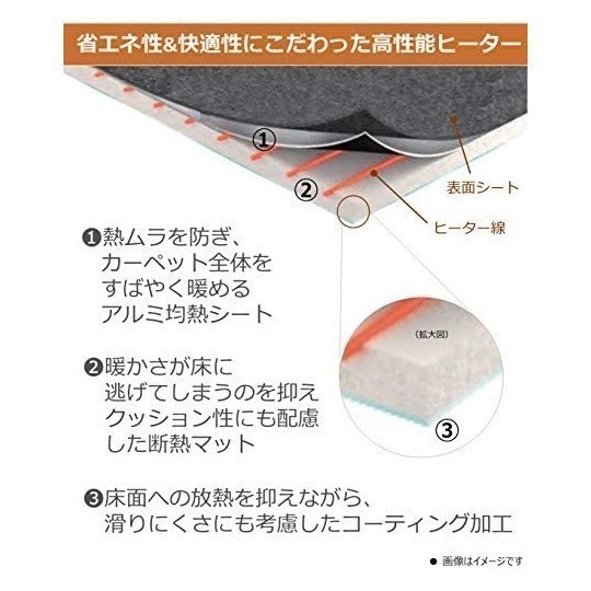  Panasonic Panasonic new goods hot carpet DC-3HA 3 tatami type heater body 241×190cm unused goods 