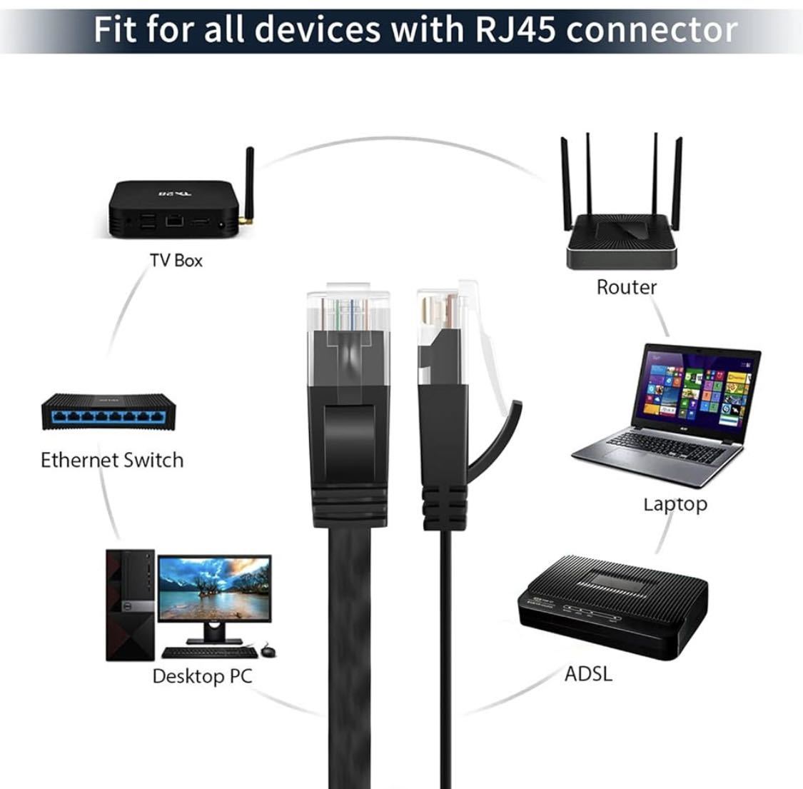 SHULIANCABLE LANケーブルセット CAT6 フラットタイプ, 1Gbps/250MHz ギガビットイーサネットケーブル RJ45コネクタ (1m、2m×2、3m)_画像5