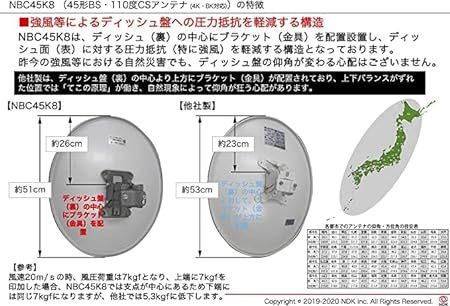 【未開封・送料なし】二幸電気工業 45cm形 BS・110度CSアンテナ ホワイト (2K 4K 8K BS CS) SHマーク付 取付マニュアル付 (NBC45K8M)_画像2