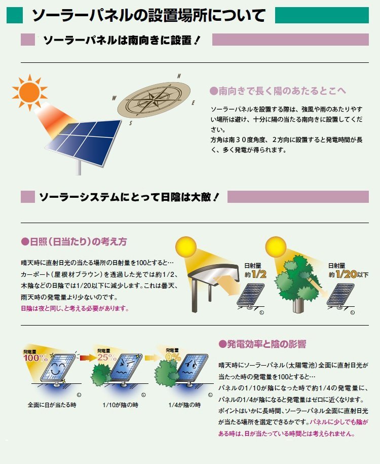 [ new goods ] flexible solar panel 70w