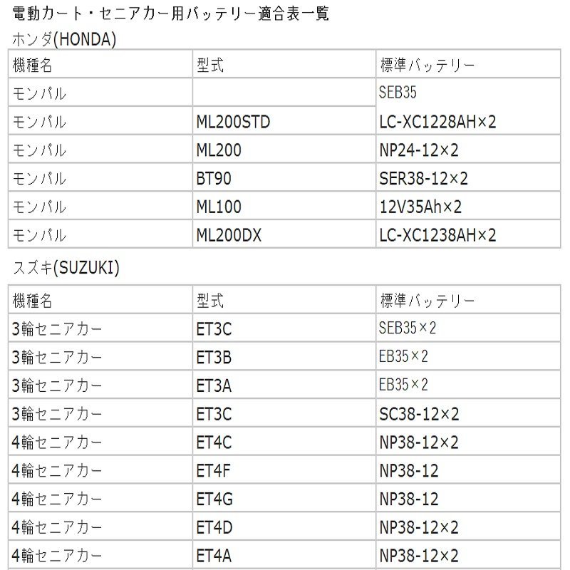 限定、SC382個セット電動カートバッテリー、寿命を4倍、実績のパルスを装着、バッテリー専門店のスズキ、ヤマハ電動バッテリー、パワー違う_画像6