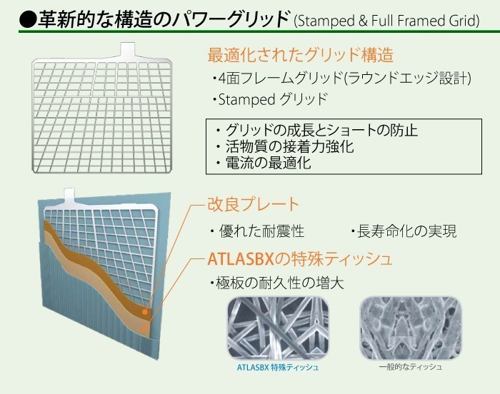 ATLAS PRO カーバッテリー AT 130E41L (互換：110E41L 120E41L 130E41L) アトラス バッテリー 農業機械 トラック用_画像5