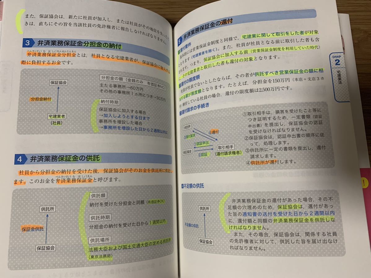 宅建士　出るとこ集中プログラム　2023年_画像2