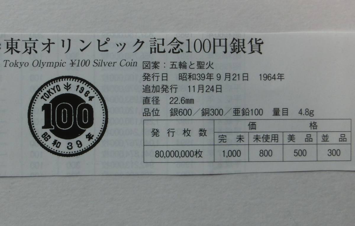 C5 ◇未使用◇ 昭和39年 1964年　東京オリンピック記念 100円銀貨 3枚◇記念硬貨◇稀少◇100円銀貨◇コインカプセル入り_画像7