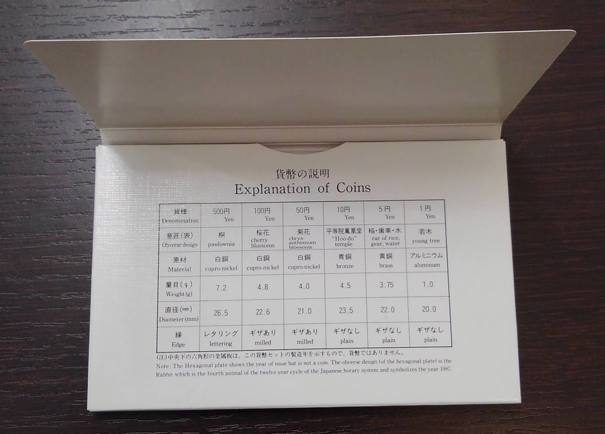 【8566】昭和62年 貨幣セット 1987 造幣局 額面666円 特年 記念硬貨 ミントセット 希少 1点のみクロネコゆうパケット可_画像8