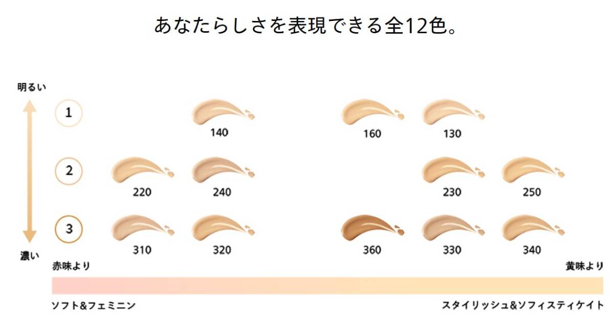 9/1発売 資生堂 SHISEIDO エッセンス スキングロウ ファンデーション SPF30・PA+++ サンプル 2色セット 美容液 リキッドファンデ_画像4