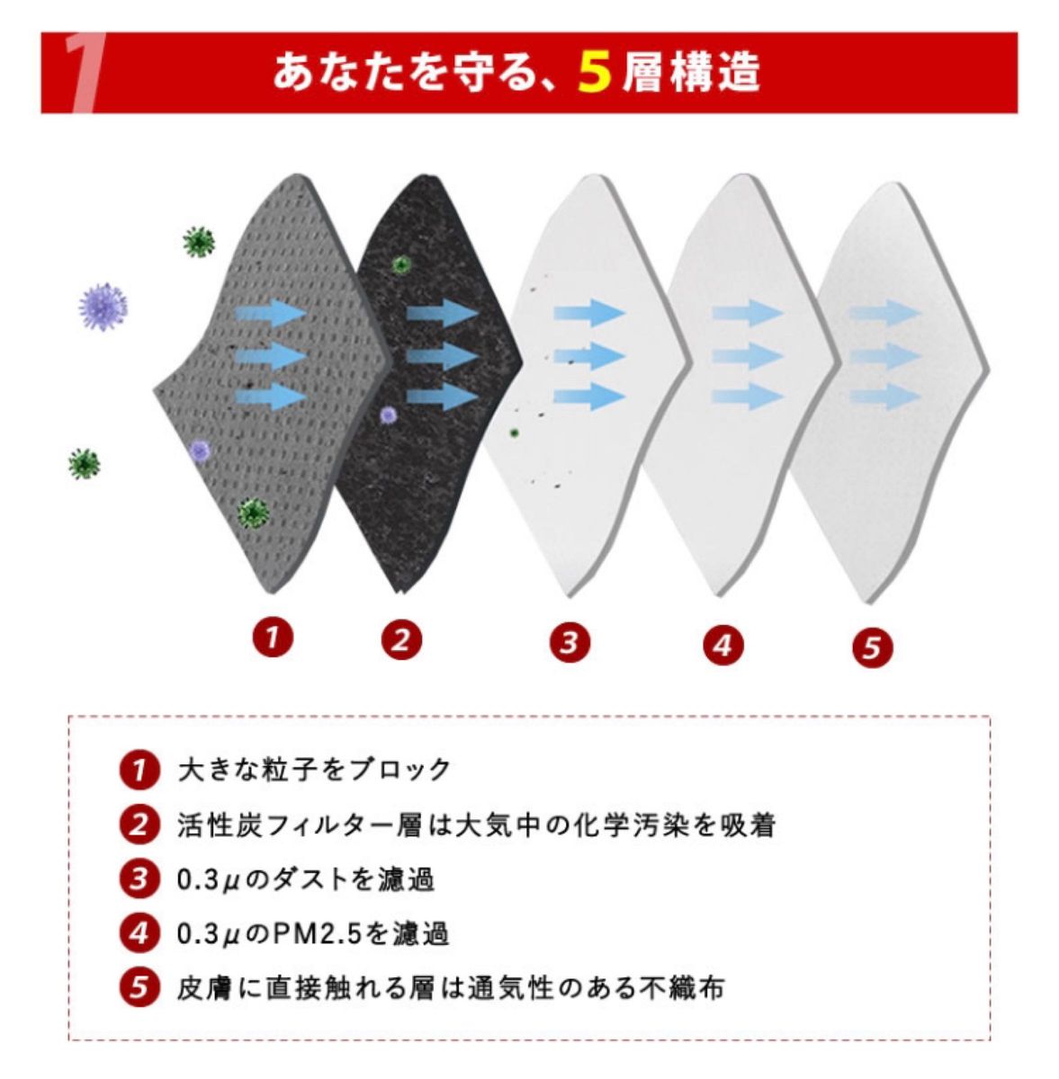 プロテクションマスク 逆止弁バルブ付き N95相当 ウイルス対策 花粉対策 花粉 ウイルス フィルター3枚付属　おまけで除菌液付き