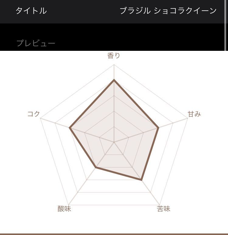 【最安値】生豆 ブラジル クィーンショコラ Qグレード 200g コーヒー豆 自家焙煎用 珈琲豆_画像2