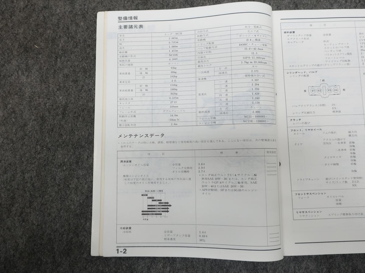 CB400SF SUPERFOUR NC31 サービスマニュアル ●送料無料 X2A038K T11K 422/7_画像5