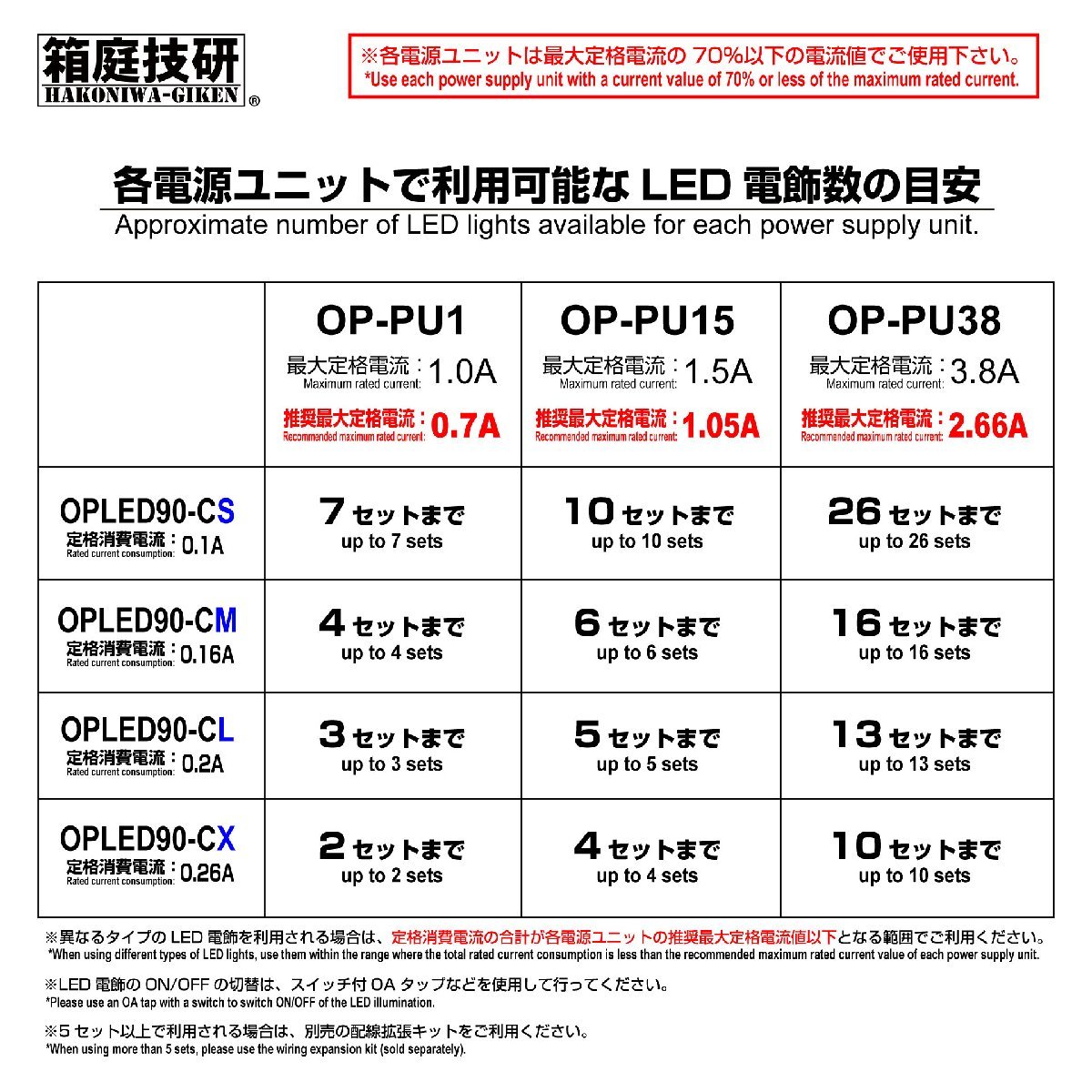 LED電飾用電源ユニット　12V, 1.5A　1.05A未満　OP-PU15　コレクションケース用_画像5