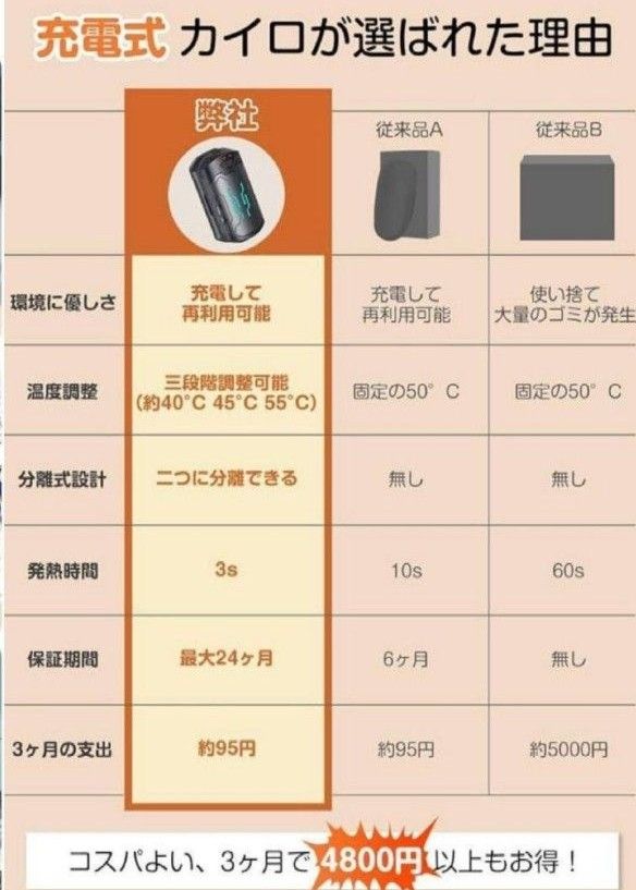 充電式カイロ 電気カイロ【5s急速発熱・分離式設計】 3階段温度調節 70g