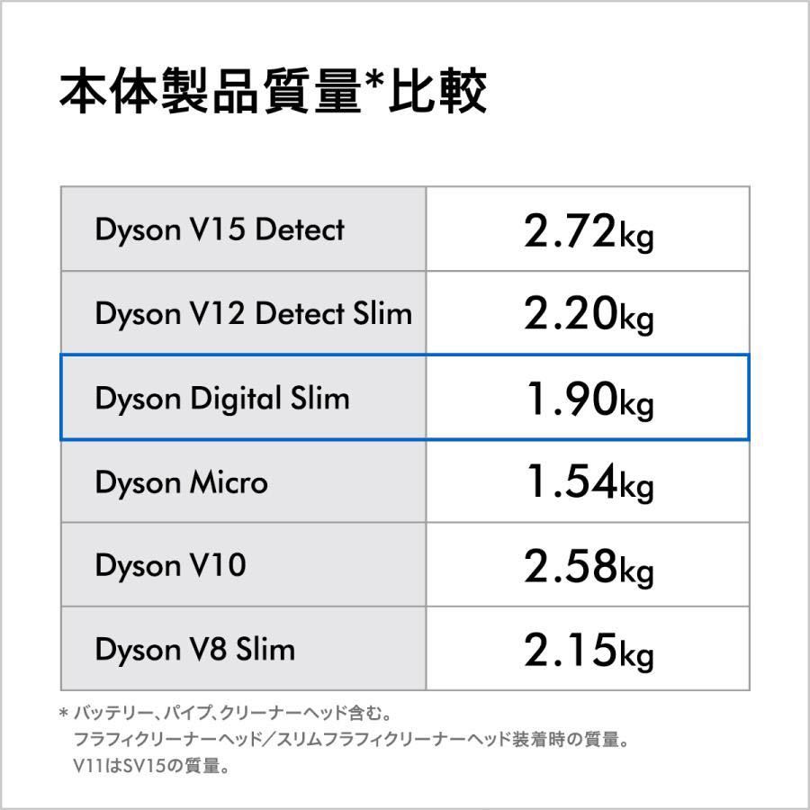 新品 送料無料 ダイソン Dyson Digital Slim Fluffy SV18 FF EX2 充電ドッグ スタンド_画像4