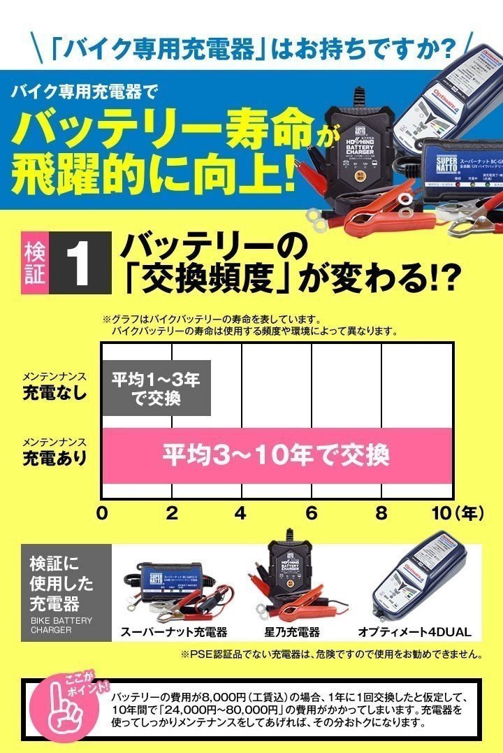 充電済) ◆同梱可能！安心の高品質！ セロー225対応バッテリー 信頼のスーパーナット製 STX7L-BS 【YTX7L-BS / FTX7L-BS互換】◆_画像6