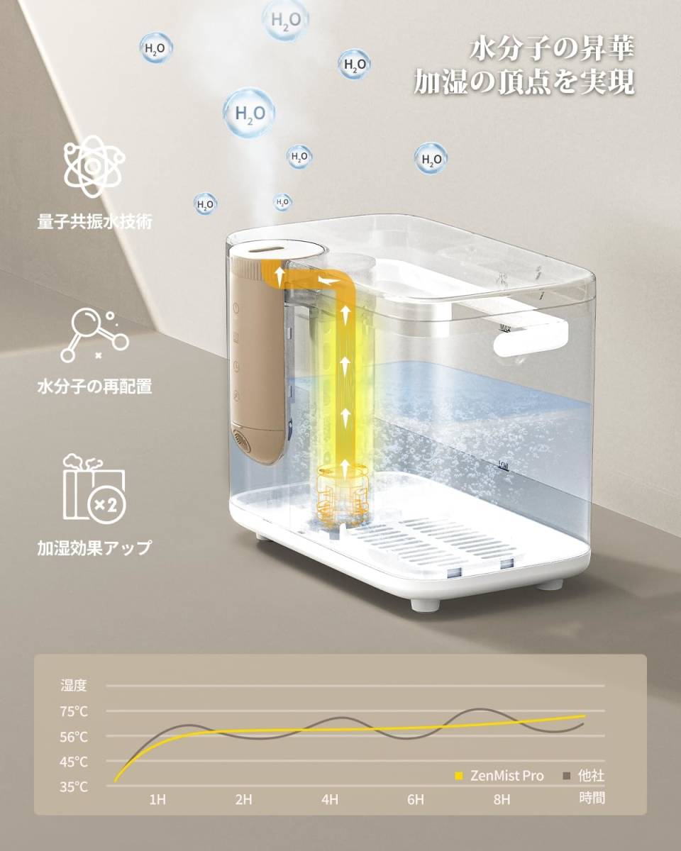 最新モデル 超音波加湿器 大容量 4.5L 重除菌浄化 マイナスイオン 静音 最大噴霧量300ML/H アロマ対応 タイマー 空焚き防止