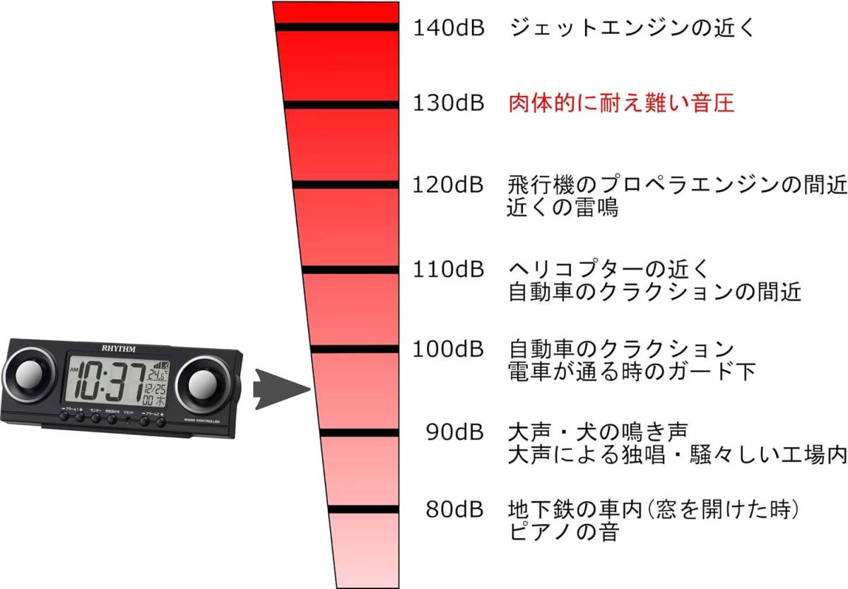 新品 送料無料 リズム時計 RHYTHM 8RZ177SR02 置き時計 黒 ブラック 目覚まし時計 温度 カレンダー フィットバトラージューク ライト_画像4