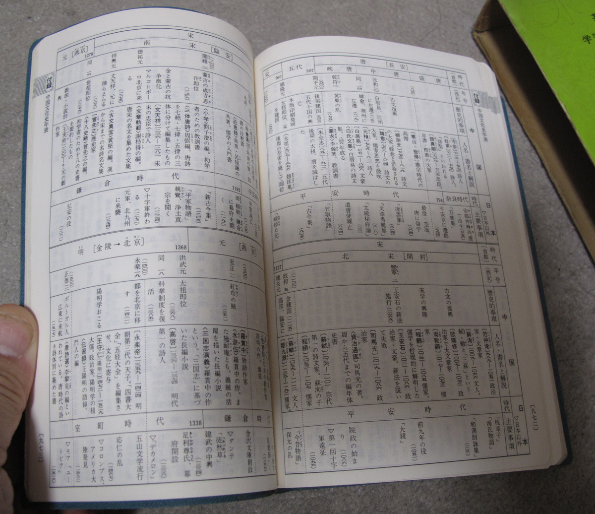 標準　漢和辞典　旺文社　　1979年発行　　　_画像6