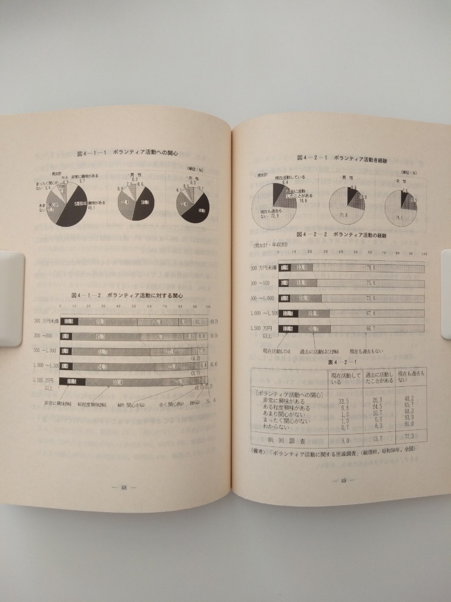 【図書館除籍本N3】家庭と社会に関する意識と実態調査報告書（図書館リサイクル本N3）（除籍図書N3）