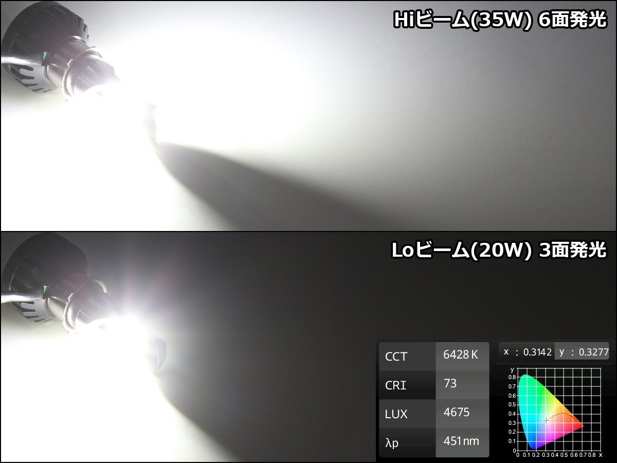 交流対応 LEDヘッドライト バルブ ハイビーム35W/ロービーム20W 3500lm 6500K H4/PH7/PH8/HS1/H6対応 Hi/Lo切替 ホワイト6面発光 H-63_画像4