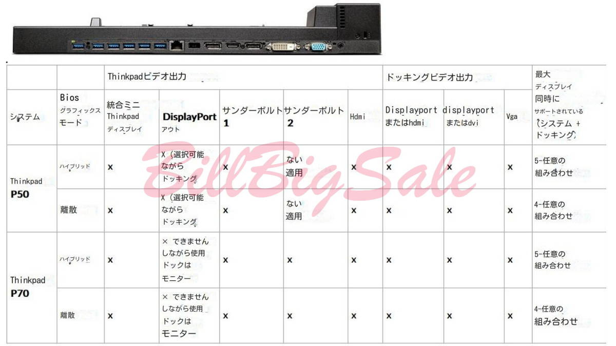 ドック 40A5 対応 Lenovo ThinkPad P50 P51 P70 P71 ワークステーションUSB 3.0 鍵付属 新品α_画像8