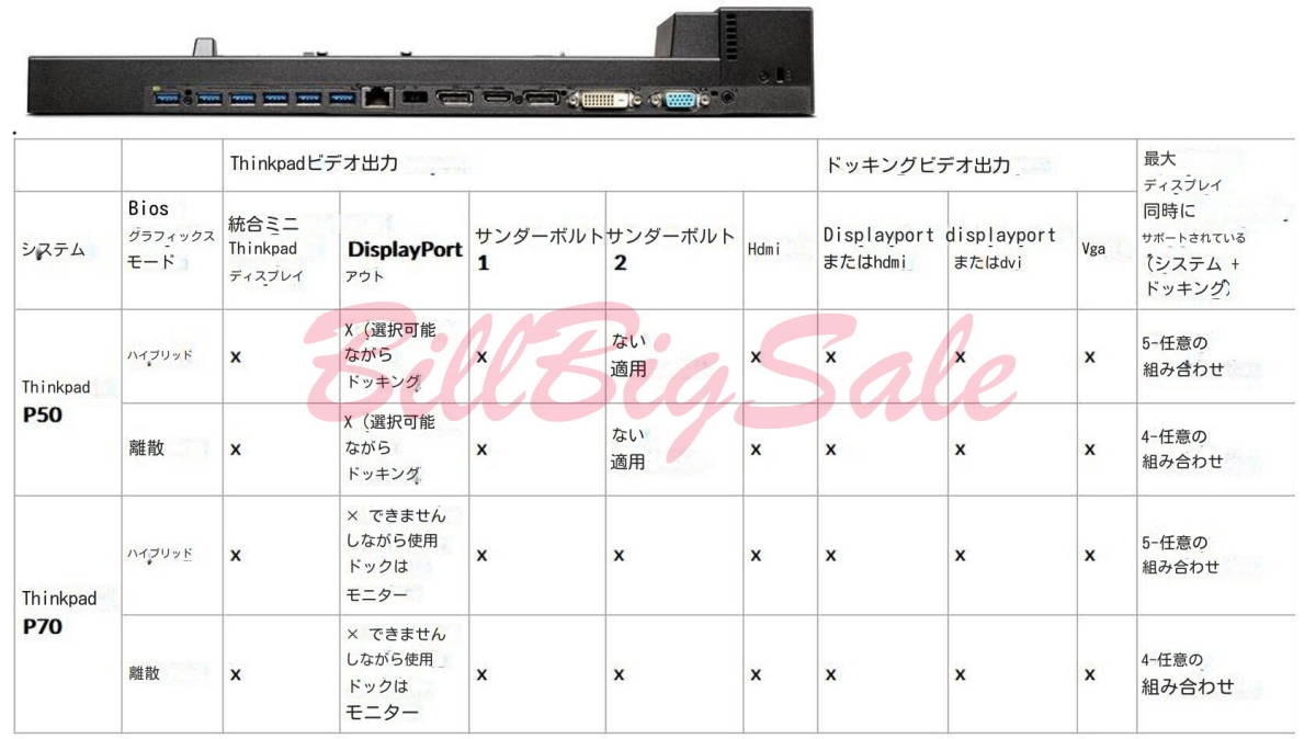 ドック 40A5 対応 Lenovo ThinkPad P50 P51 P70 P71 ワークステーションUSB 3.0 鍵付属 新品γの画像8