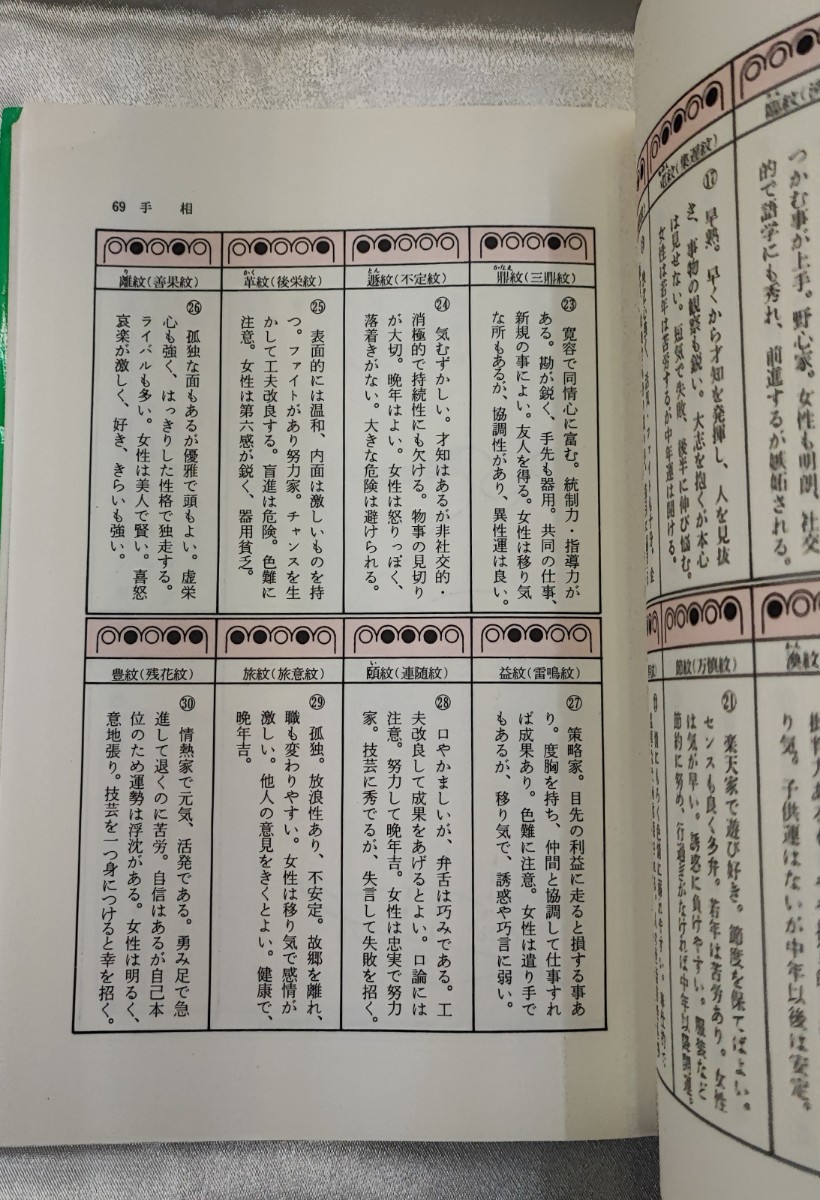 現代うらない百科 手相・人相・易・九星 井田成明 明治書院 1991_画像8