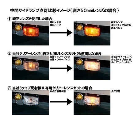 中間サイドウインカー用レンズ反射板セット 左右セット 高さ50mm クリアレンズの画像2