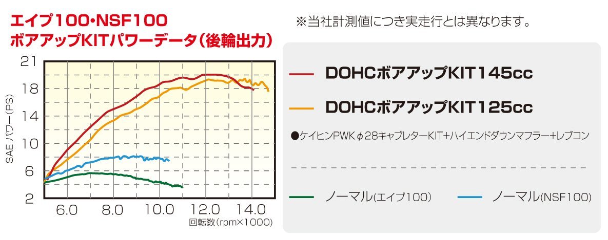 エイプ100　HC07/HC13　XR100モタード　HD13　CRF100F　キタコ　125cc DOHC　ボアアップKIT 215-1413900 取寄せ品_画像2