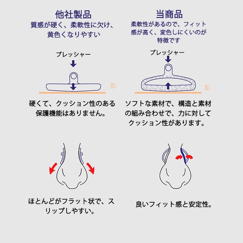 鼻パッド シリコン 30個入 眼鏡 老眼鏡 サングラス ノーズパッド 鼻あて 修理用 交換用 柔らか 跡がつかない 