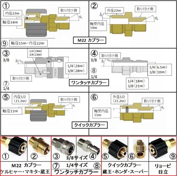 (SUS304)100cmベントランス一体式高圧洗浄機用ガン完成品ililg b_画像2