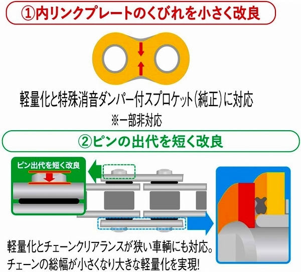 2輪 EK/江沼チヱン シールチェーン QXリング シルバー 525SRX2（CR,NP） 110L 継手：MLJ スズキ SV1000 国内モデル SV1000S 国内モデル_画像3