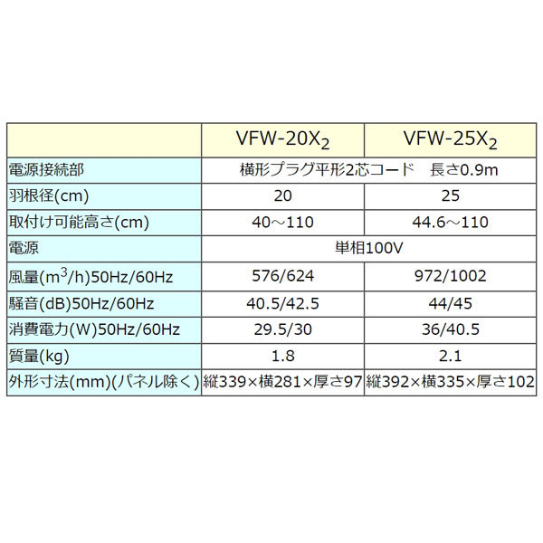 東芝 窓用換気扇 ライトグレー 排気式 羽根径20cm VFW-20X2_画像2